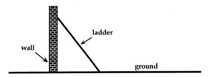De glijdende ladder